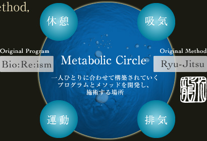 Metabolic Circle 一人ひとりに合わせて構築されていくプログラムとメソッドを開発し、施術する場所